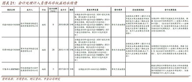 企业购入债券的佣金计入什么?债券成本还是费用？