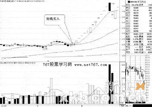 股票的临界点是什么意思