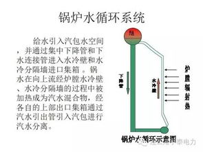 经典 火力发电厂汽水系统 