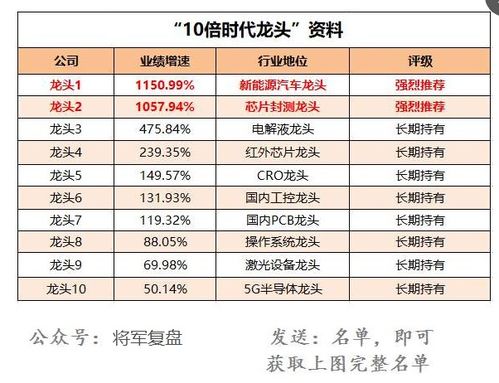 中国A股各股序列号是从多少到多少