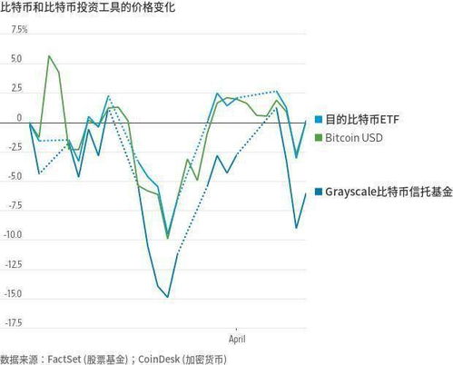 2020华尔街日报比特币,瑞士银行发行的虚拟货币