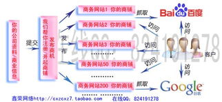  杏鑫平台官方网站网址大全 天富注册