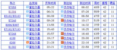 富拉尔基到齐齐哈尔,齐齐哈尔到富拉尔基多少公里-第1张图片