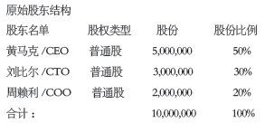 公司期权和股权的区别