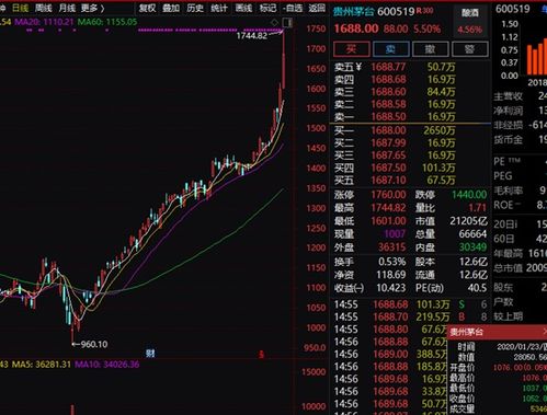 港股尾盘指数下跌, 港股尾盘指数下跌，经济形势不容乐观