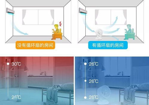 空调吹出的风带臭气是怎么回事，买了一年了