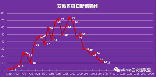 大数据预测 除湖北,预计疫情3月10日结束