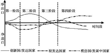 行业生命周期分为哪几阶段？