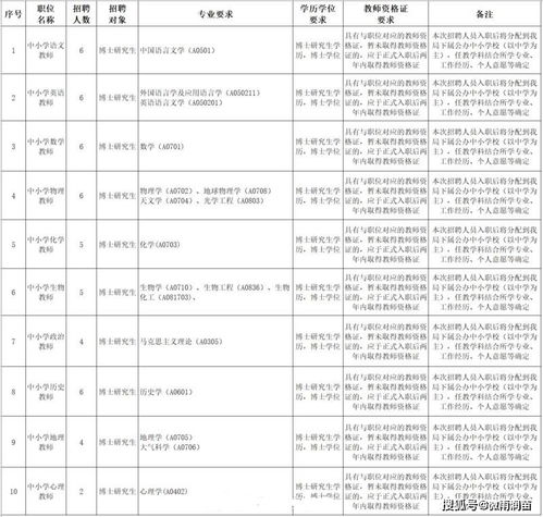 博士研究生竞聘中小学教师,是一种人才浪费,未必比本科师范生强