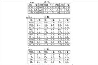 四柱八字入门 八字入门基础知识 八字入门初学 八字网 