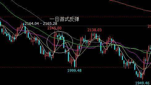 A股什么时候长