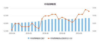 大股东质押股票平仓 停牌多长时间的最新相关信息