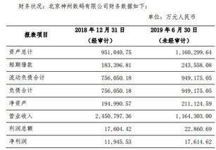 企业的资产负债率偏高，商业银行如何控制企业的风险