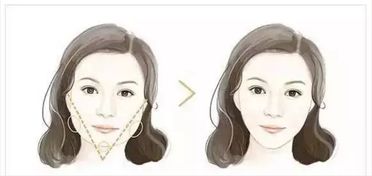 6种不同脸型的改善 原创