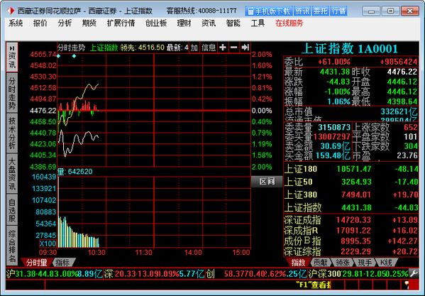 加入同信证券的股票客户,他们提供股票,利润收入分成靠谱吗