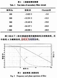 心电信号采集系统-采集前端设计毕业论文