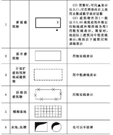 建筑施工图纸上的符号表示大全