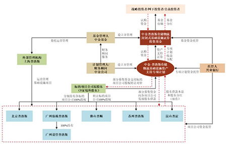 封闭式基本如何交易