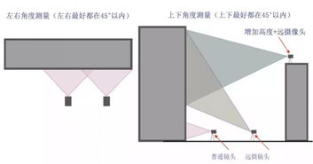 热红外成像行业：潜力与挑战