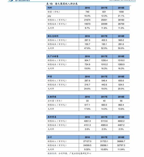 三本大学排行，三本院校排名及录取分数线