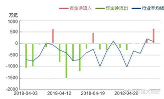 上海电力股票好吗？