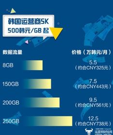 网络托管费用是多少 2022年最便宜的主持人(租用一个10TB服务器)