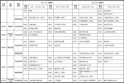 2023年湖北自考考几次？考试科目如何安排？(图2)