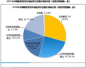 为什么这么多人喜欢投资医药行业