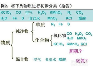 水的组成知识点