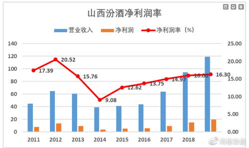 福耀玻璃收盘涨近6%