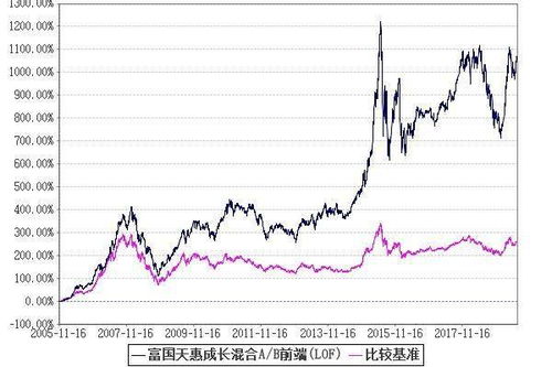 股票与基金哪个风险大？可以具体说一下吗？