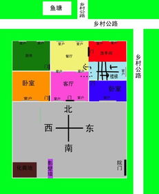 坐北朝南的房子风水 