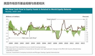 什么是息差收入