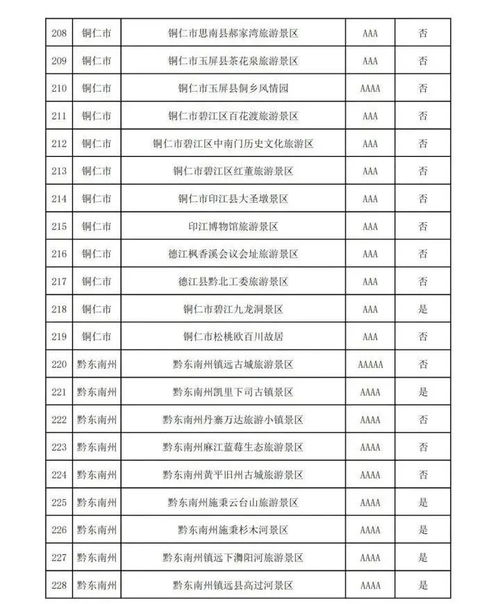 近期贵州省旅游政策(贵州景点门票免费政策2023)