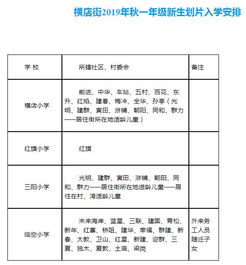 最全名单 武汉各区2019年小学初中对口划片范围出炉