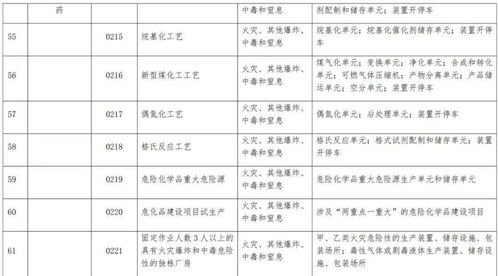 重要 我省出台规定,未开展安全风险辨识管控的工业企业须负法律责任