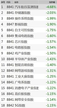 请问大虾有哪几个基金比较多持有科技股的?谢谢