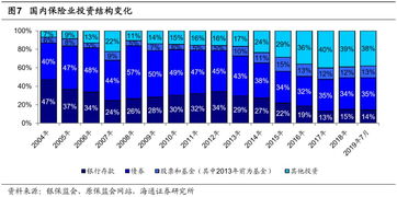 银行存款是固定收益证券的工具吗