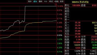 早盘冲涨停.尾盘居然又跌了回来.谁能解释下