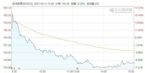 欧派股份股票怎么样 欧派股份发行价多少