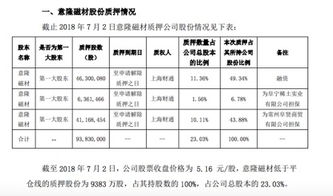 质押平仓线一般是多少 质押平仓线一般是多少 行情