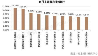 A股市场走势及宏观经济形势对股市的影响