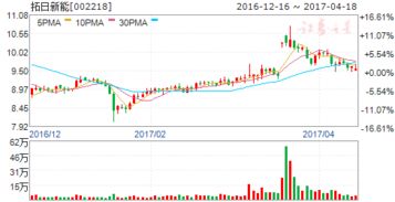 金风科技和拓日新能，怎么样？后市如何？