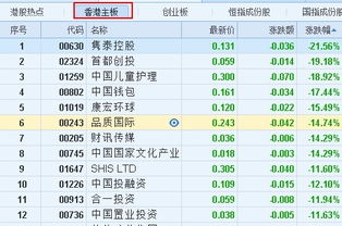 汤文亮 茶餐厅乱话 129 以中国乜乜命名的细价股 地产资讯网 