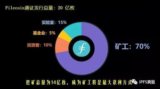 fil币多久会迎来二次暴涨视频吗为什么,星际蚂蚁IPFS挖矿现在还能入场吗？