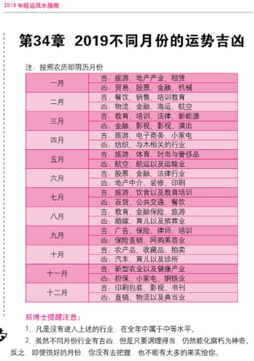 郑博士今日运势查询最新,郑博士今日运势查询最新官网