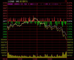 上市公司股票每股跌倒1元的话,沪指大盘多少点