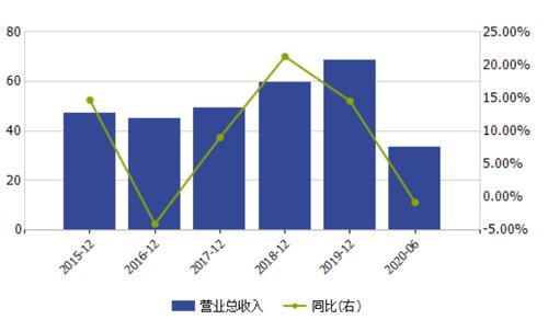 西安有哪些投行