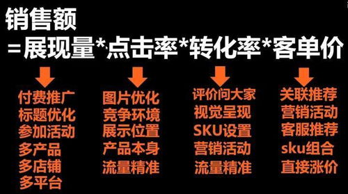 再有展现量的情况下如何才能提升点击率？