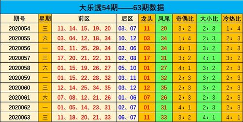 刘瑞大乐透第20064期 龙头关注一区03 